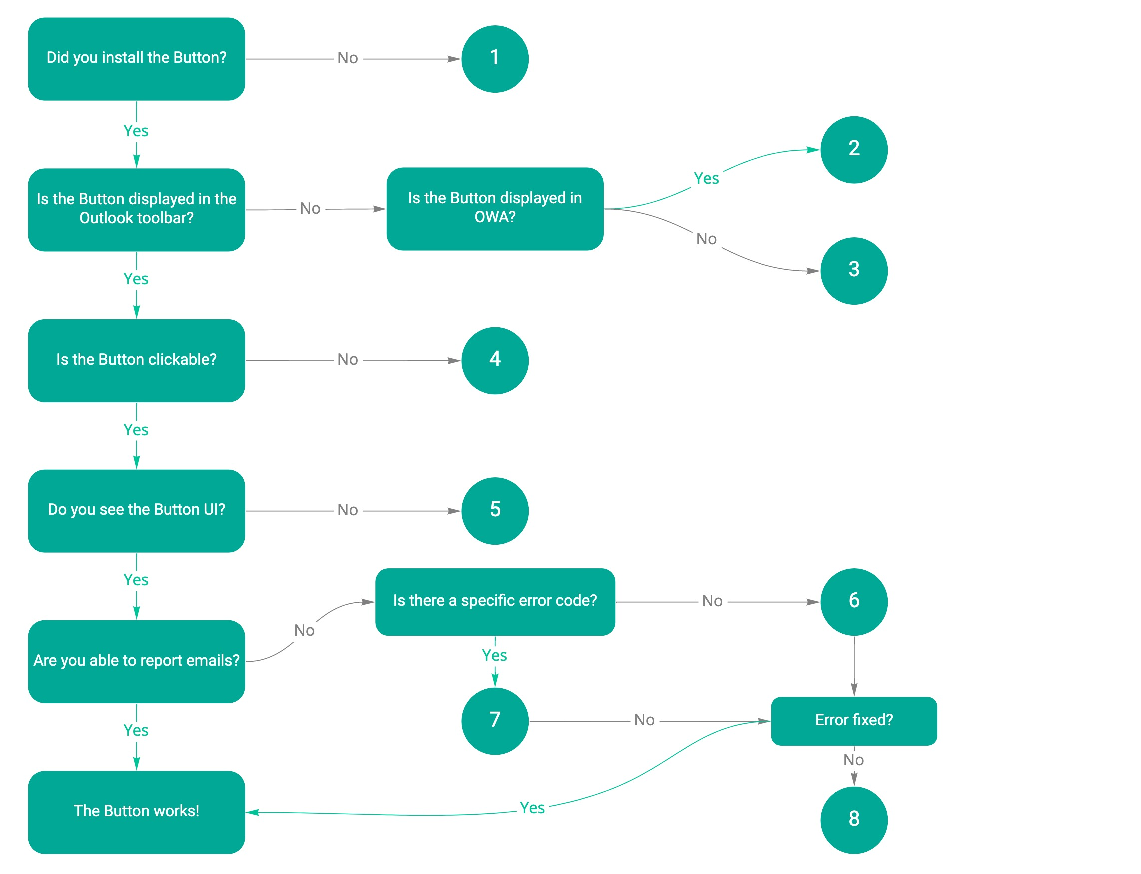 PRB-Troubleshooting-Guide.jpeg