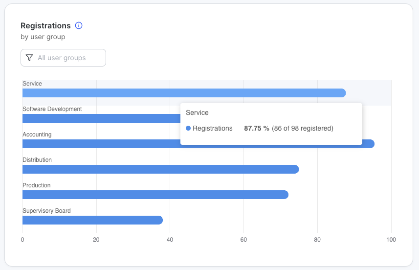 elearning-registrations.png