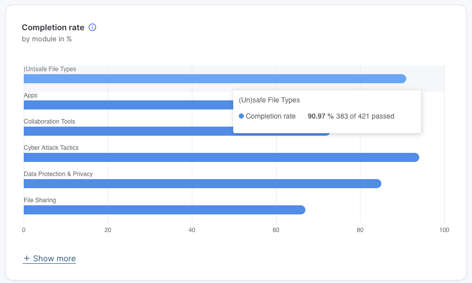 elearning-completionrate-bymodule.png