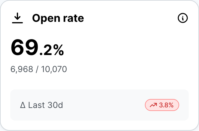 manager.sosafe.de_35ca99ed62dc3544_analytics_simulation (2).png