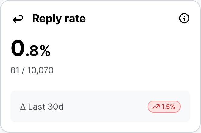 manager.sosafe.de_35ca99ed62dc3544_analytics_simulation (3).png