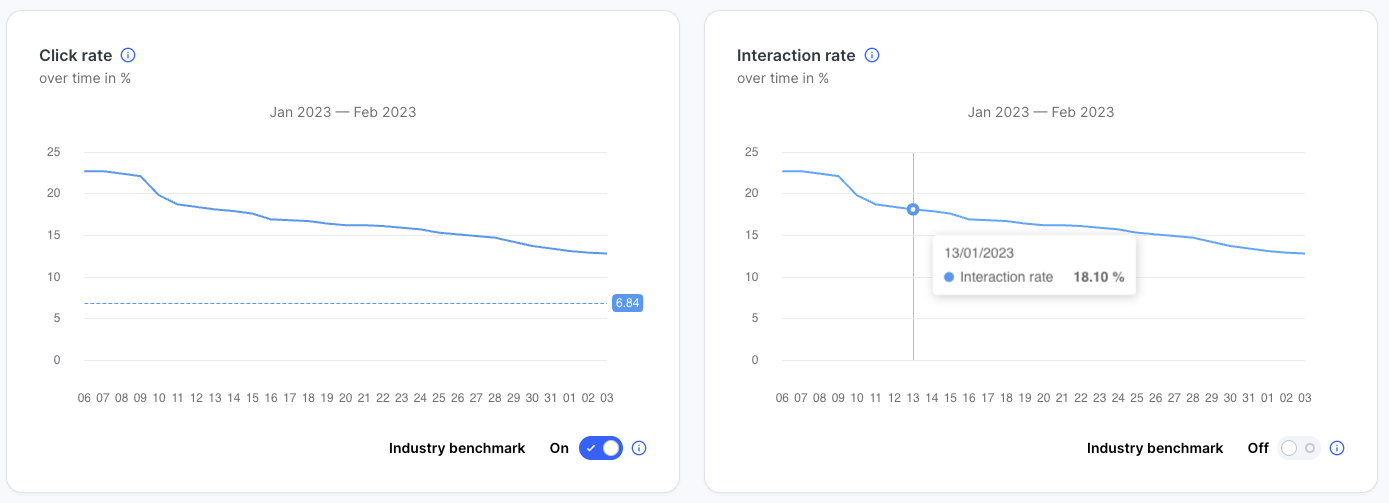 simulation-overtimewide.png