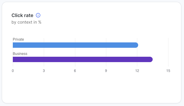 clickrate-context.png