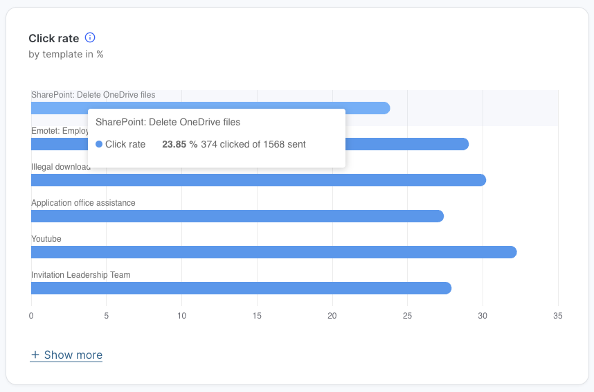 clickrate-templatehover.png