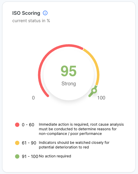 elearning-isoscore.png