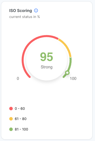 simulation-isoscoring.png