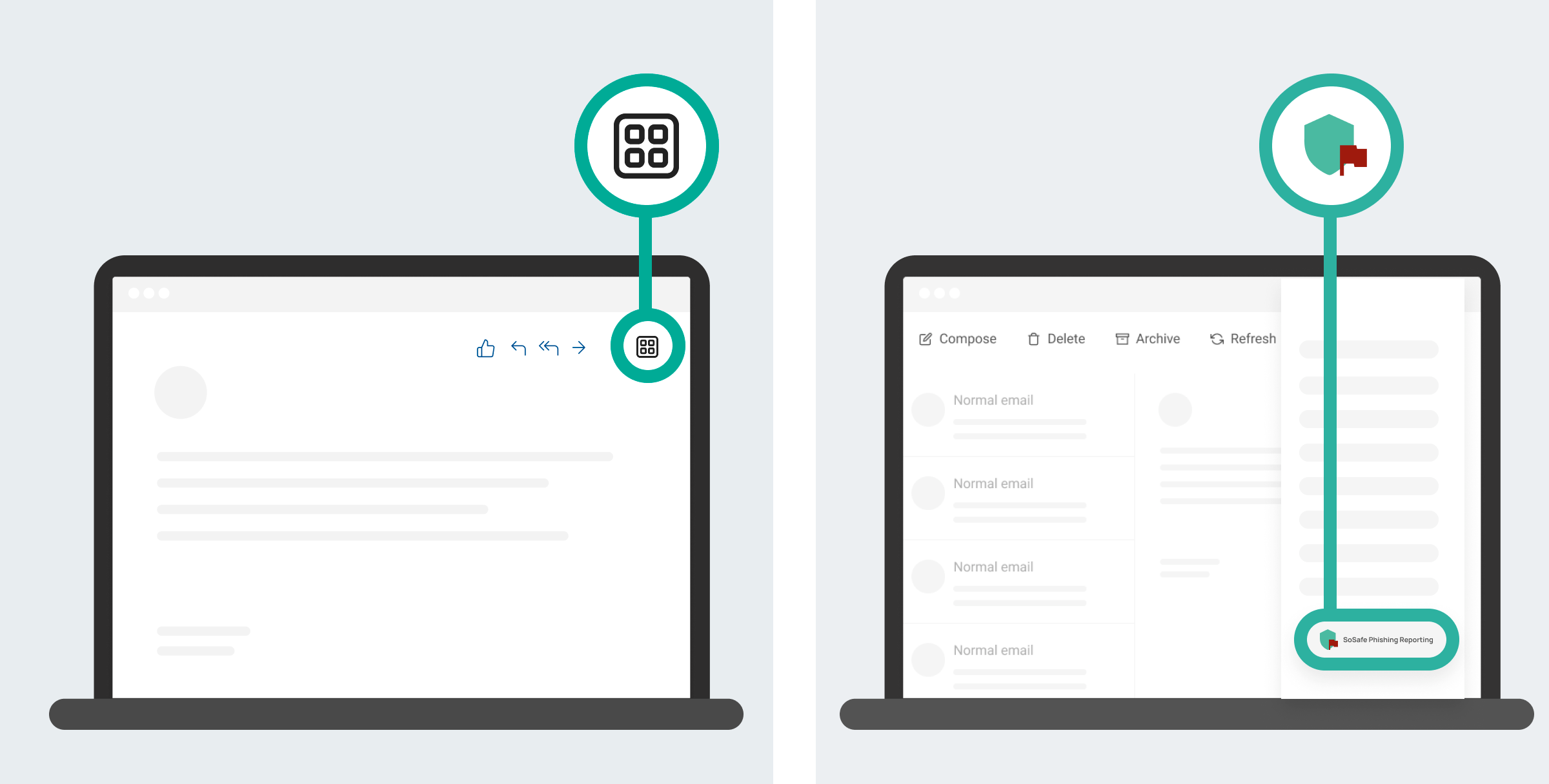 Outlook Web App shown in two panels: the Apps grid icon marked in an open email on the left, and the SoSafe Phishing Reporting icon marked in the Apps sidebar on the right, next to the Compose, Delete, Archive, and Refresh buttons.