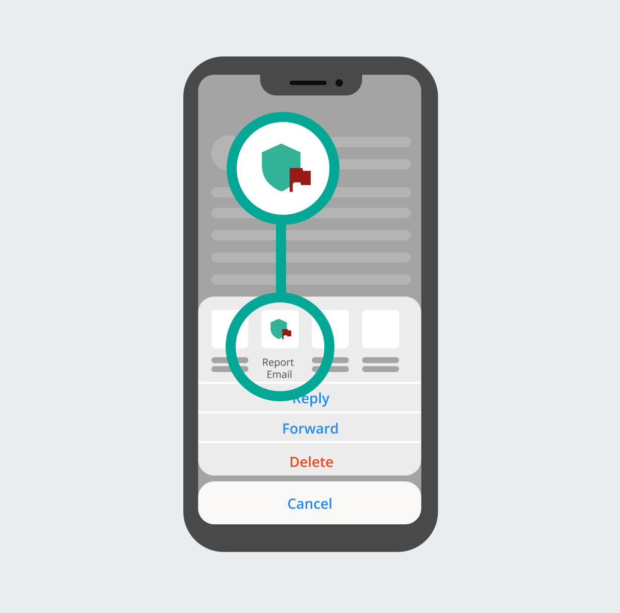 Icon-Illustration des Phishing-Meldebuttons, hervorgehoben im E-Mail-Eintrag eines iPhone-Postfachs und erneut im aufgeklappten Menü neben Report Email, oberhalb der Einträge Reply, Forward, Delete und Cancel.