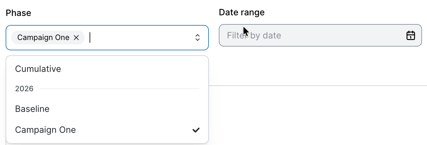 SoSafe Simulation Analytics filter bar with the Phase dropdown open, showing Campaign One selected as a chip, plus Cumulative, Baseline, and Campaign One as selectable options, next to an empty Date range field for filtering by date.