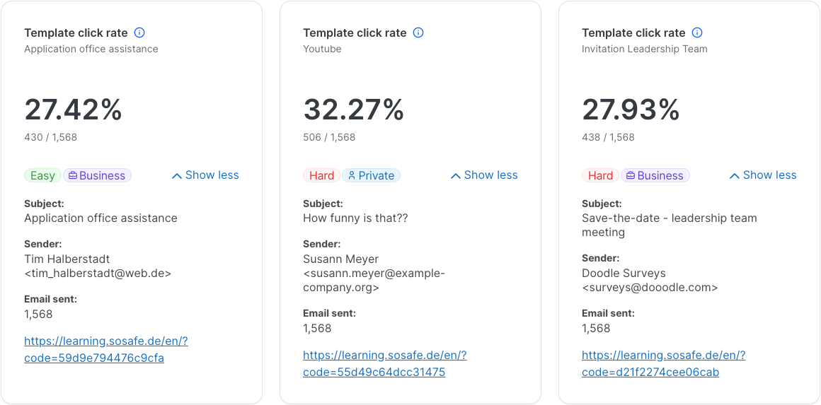 Three expanded template click rate cards, for Application office assistance, Youtube, and Invitation Leadership Team, each showing its click rate percentage, difficulty and context tags, subject line, sender, number of emails sent, and a link to the learning or landing page.