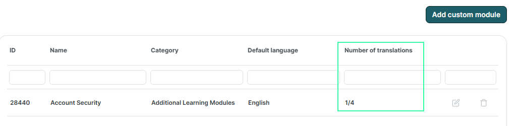 SoSafe Manager custom modules overview now showing the Account Security module in English under the Additional Learning Modules category, with the Number of translations column highlighted showing 1 of 4.