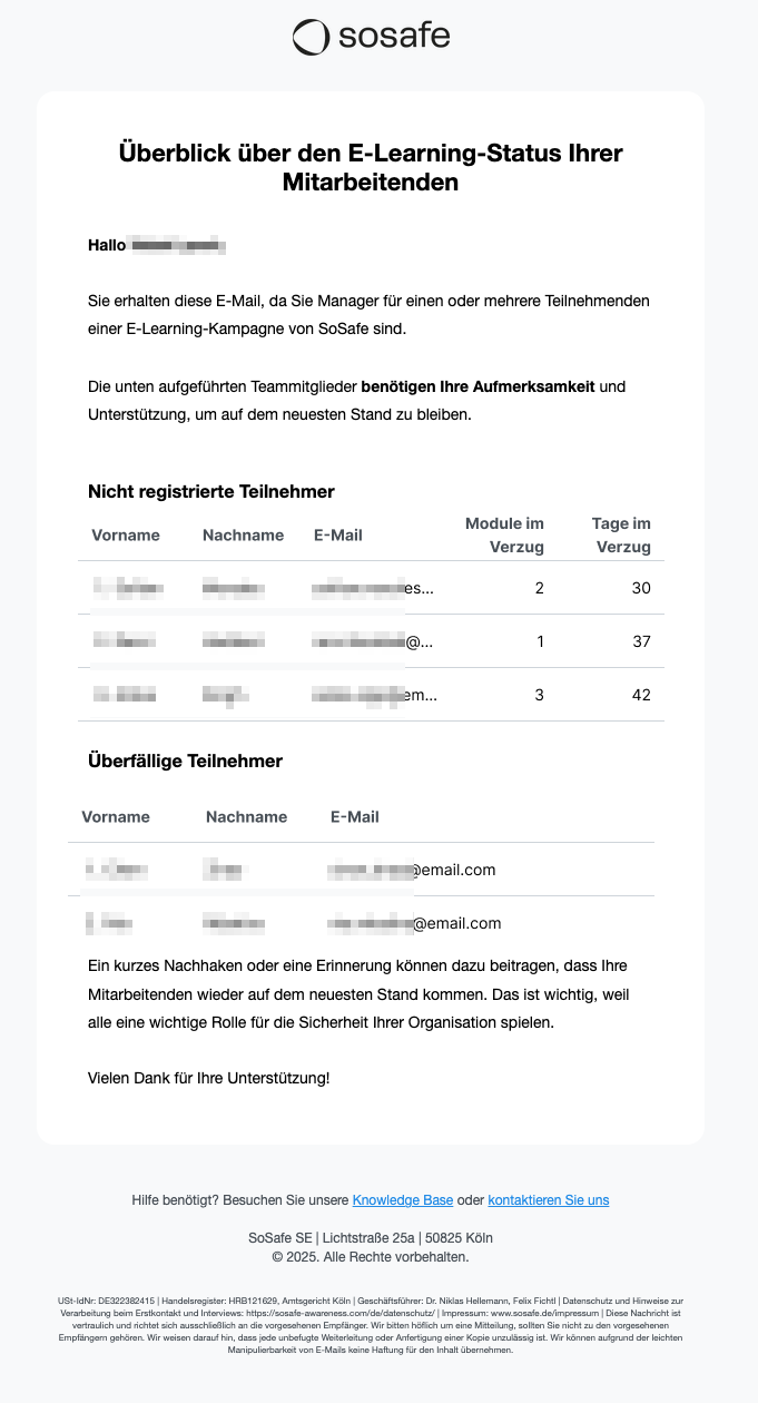 SoSafe-E-Mail-Vorlage für die Eskalation bei Personalisiertem Lernen mit dem Titel Überblick über den E-Learning-Status Ihrer Mitarbeitenden. Die Tabelle Nicht registrierte Teilnehmer zeigt Spalten für Name, E-Mail, Module im Verzug und Tage im Verzug, die Tabelle Überfällige Teilnehmer listet Name und E-Mail der betroffenen Personen.