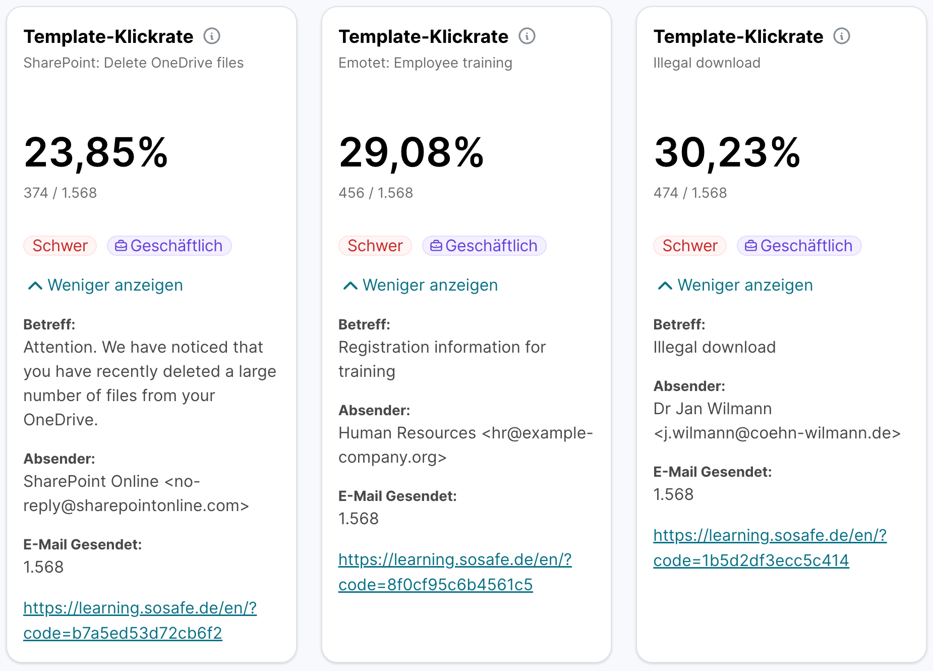 Drei nebeneinander aufgeklappte Kacheln Template-Klickrate für die Templates SharePoint: Delete OneDrive files, Emotet: Employee training und Illegal download, mit Klickraten von 23,85, 29,08 und 30,23 Prozent. Jede Karte trägt die Labels Schwer und Geschäftlich und zeigt zusätzlich Betreff, Absender, Anzahl versendeter E-Mails und einen Link zur Lernseite.