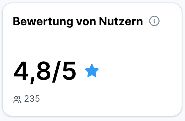 Kennzahlkachel im Analytics-Bereich für die Bewertung von Nutzern mit Info-Symbol neben dem Titel. Der Wert liegt bei 4,8 von 5 Sternen, dargestellt mit einem blauen Stern-Symbol, basierend auf 235 abgegebenen Bewertungen.