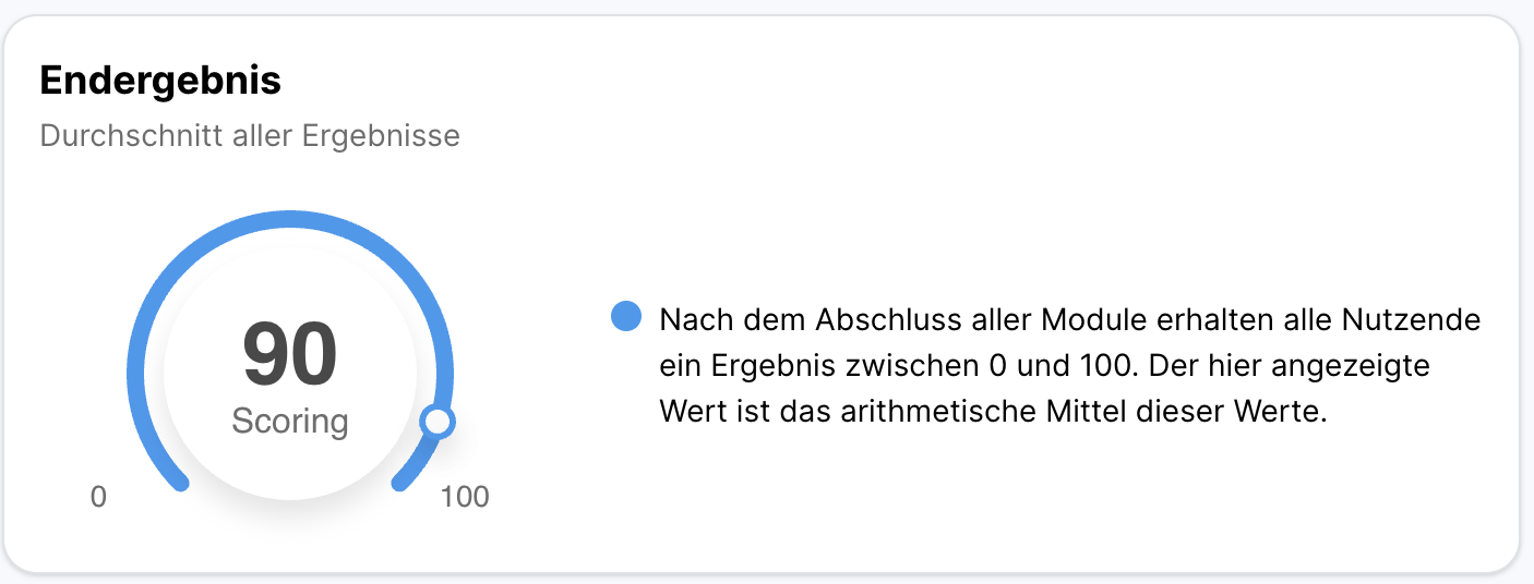 Halbkreisdiagramm Endergebnis mit einem Scoring-Wert von 90 auf einer Skala von 0 bis 100, dem Durchschnitt aller Lektionsergebnisse.