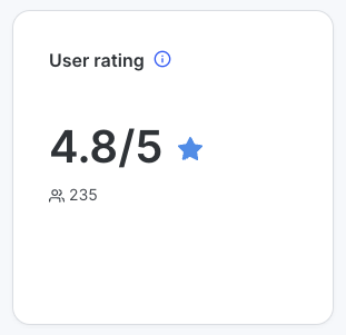 Carte d'évaluation des Utilisateurs dans l'Analyse des données de la ​Formation en ligne, affichant une moyenne de 4,8 étoiles sur 5 basée sur 235 évaluations d'Utilisateurs.